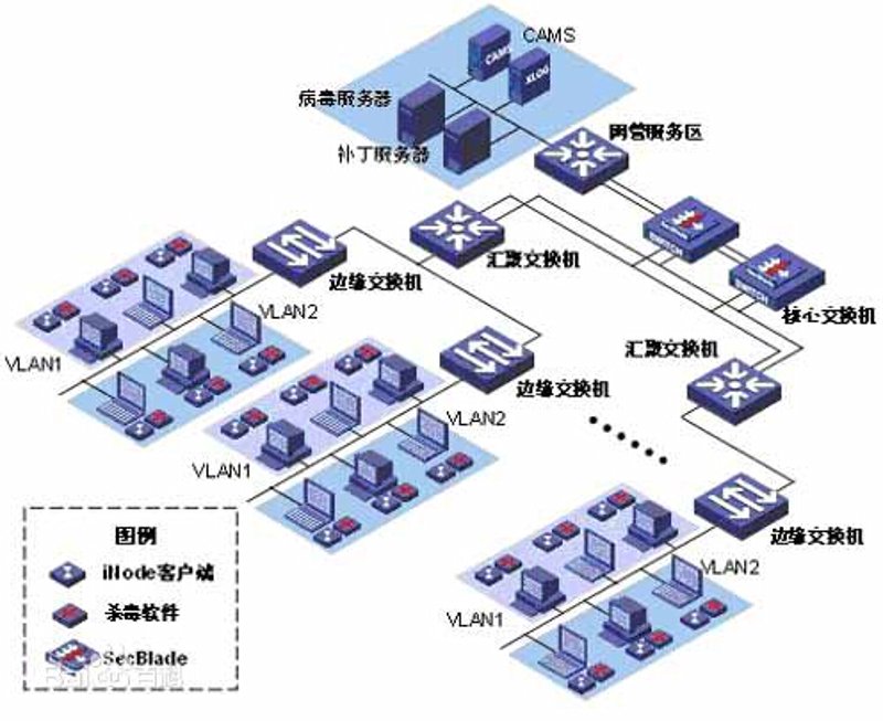 企业信息化建设选购指南